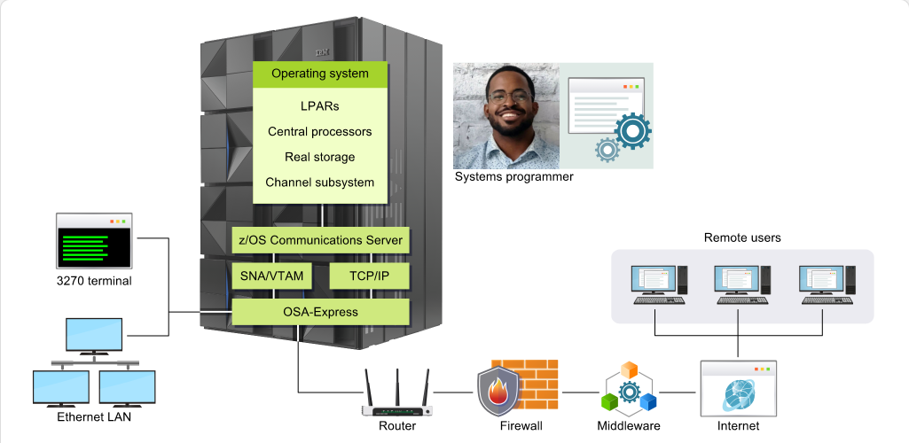 Virtual Storage and Address Space Concepts Role of the Systems Programmer: Virtual Storage and Address Space Concepts - Tasks screenshot
