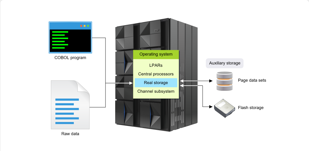 Virtual Storage and Address Space Concepts Virtual Storage Concepts: Virtual Storage and Address Space Concepts - Overview screenshot