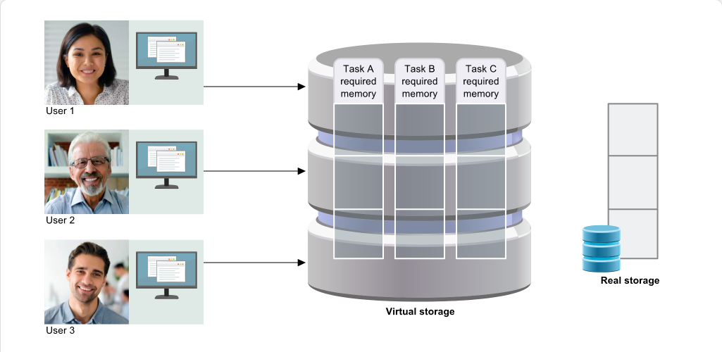 Virtual Storage and Address Space Concepts Virtual Storage Concepts: Virtual Storage and Address Space Concepts - Memory Requirements screenshot