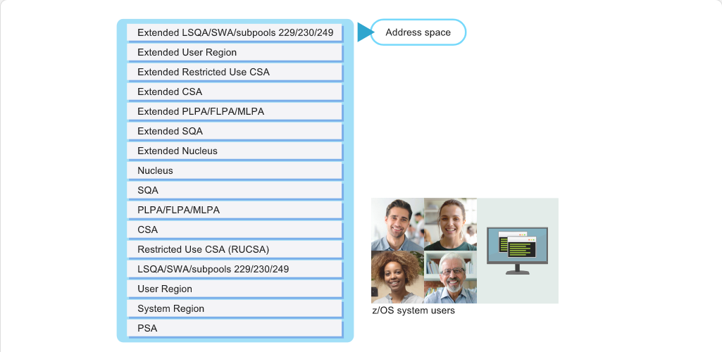 Virtual Storage and Address Space Concepts Address Space Concepts: Virtual Storage and Address Space Concepts - Address Space Regions screenshot
