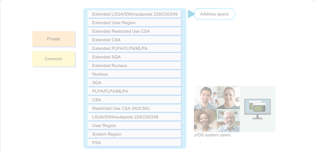 Virtual Storage and Address Space Concepts Address Space Concepts: Virtual Storage and Address Space Concepts - Private and Common Storage screenshot