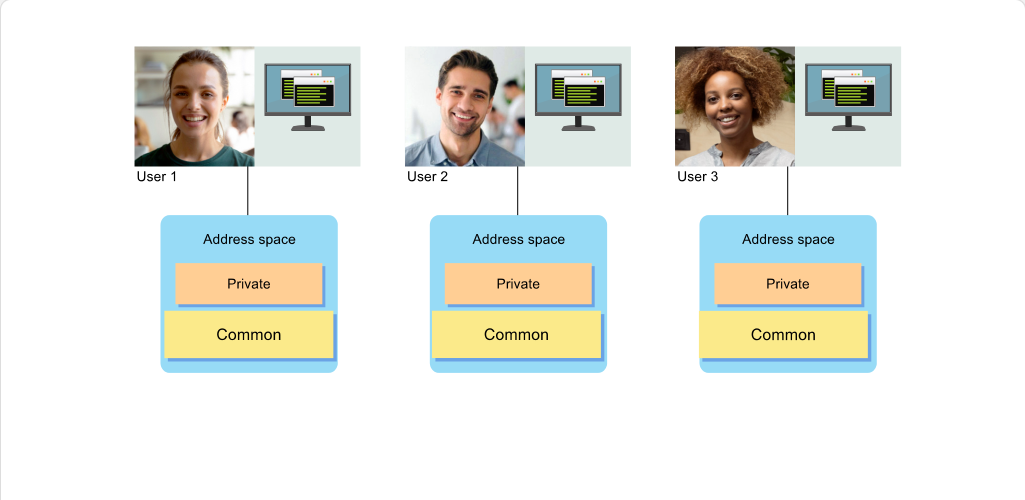Virtual Storage and Address Space Concepts Address Space Concepts: Virtual Storage and Address Space Concepts - Private and Common Storage screenshot