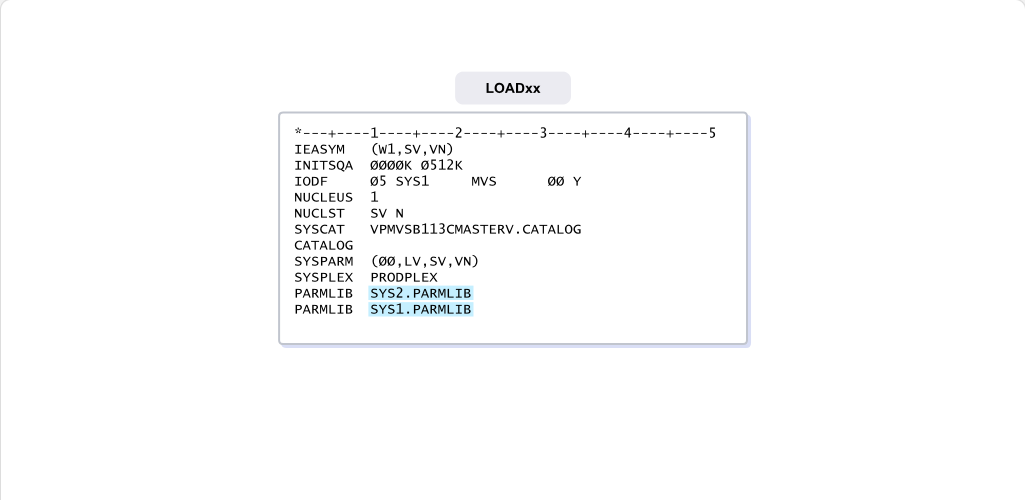 Working with System Data Sets System Data Sets: Working with System Data Sets - SYS1.PARMLIB screenshot