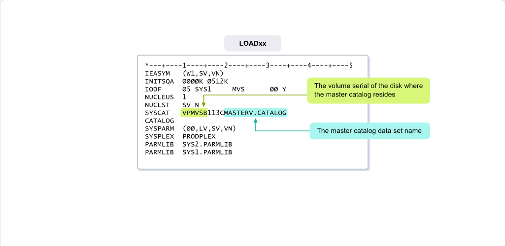 Working with System Data Sets System Data Sets: Working with System Data Sets - Master Catalog screenshot