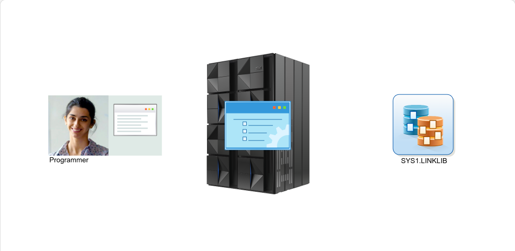 Working with System Data Sets System Data Sets: Working with System Data Sets - SYS1.LINKLIB screenshot