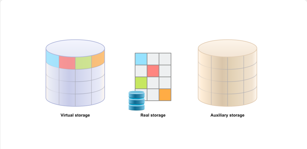Working with System Data Sets System Data Sets: Working with System Data Sets - Page Data Sets screenshot