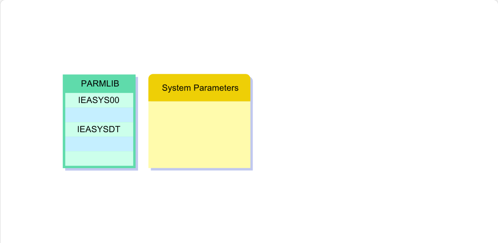 Working with System Parameter Lists System Parameter Lists: Working with System Parameter Lists - Summary screenshot
