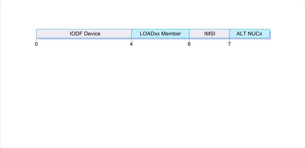 Working with System Parameter Lists The LOAD Parameter: Working with System Parameter Lists - LOAD Parameter Format screenshot