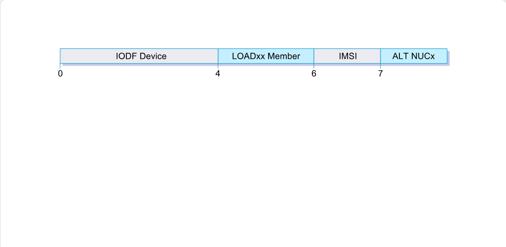 Working with System Parameter Lists The LOAD Parameter: Working with System Parameter Lists - Alternate Nucleus screenshot