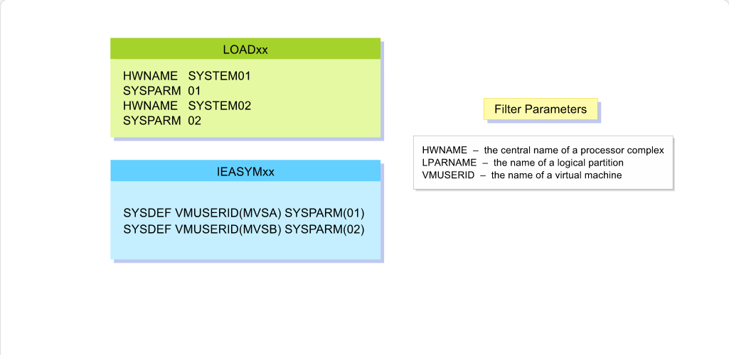 Working with System Parameter Lists The LOADxx Member: Working with System Parameter Lists - Filters screenshot