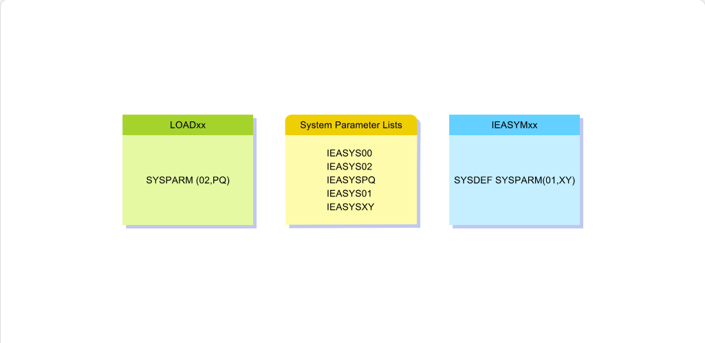 Working with System Parameter Lists System Parameter List Selection: Working with System Parameter Lists - Alternate Lists screenshot