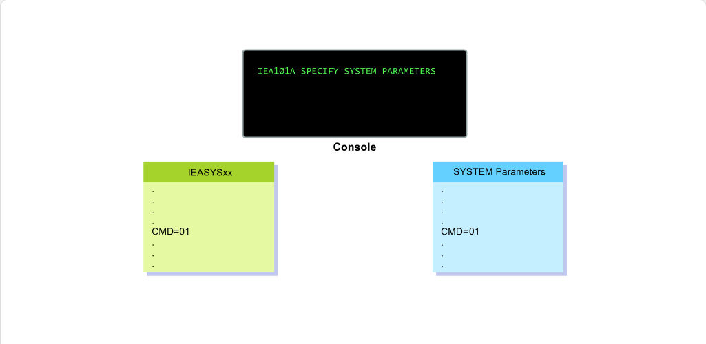 Working with System Parameter Lists System Parameter List Selection: Working with System Parameter Lists - Console Prompt screenshot